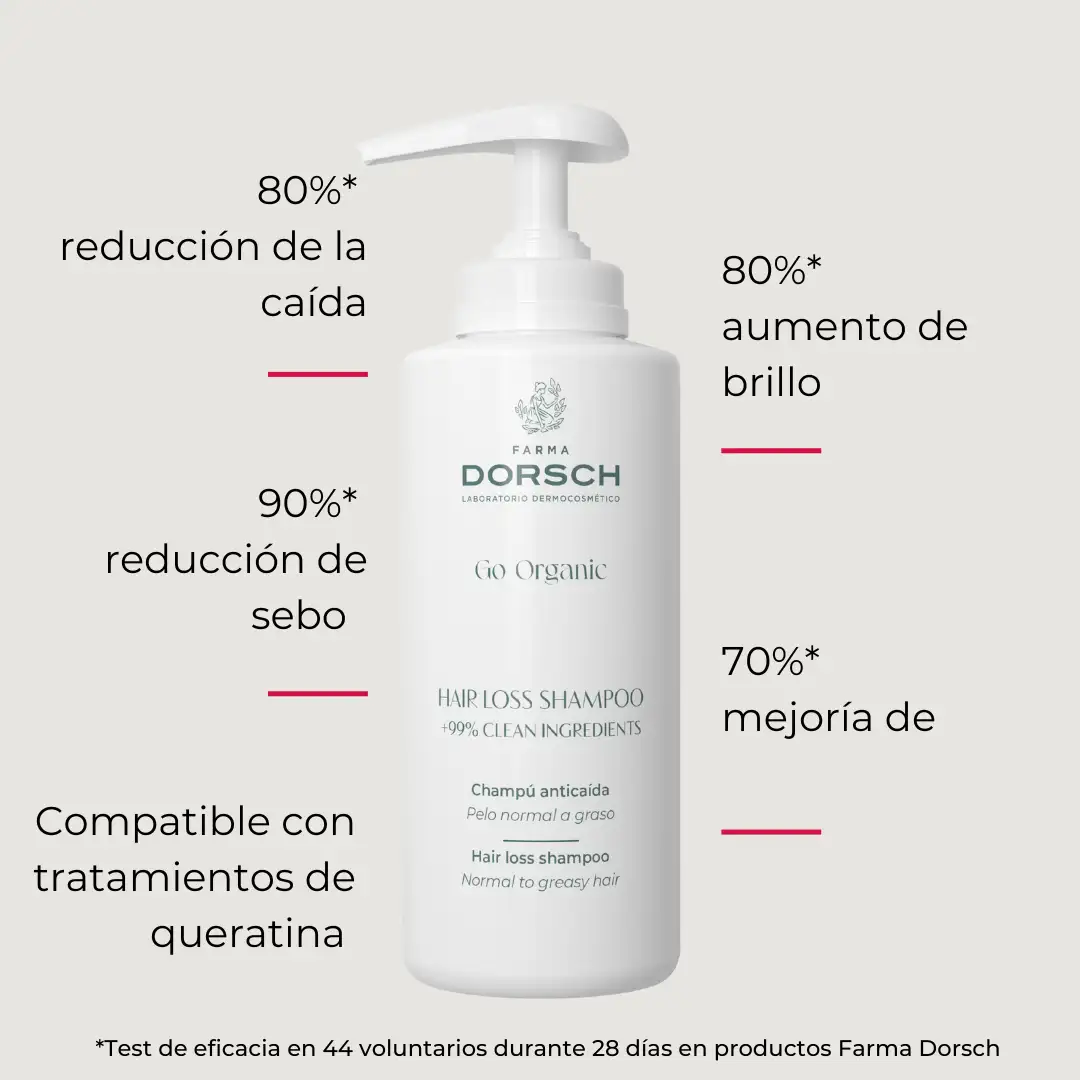FARMA DORSCH - CHAMPÚ ANTICAÍDA – Champú anticaída del cabello graso (500ml) - Imagen 2