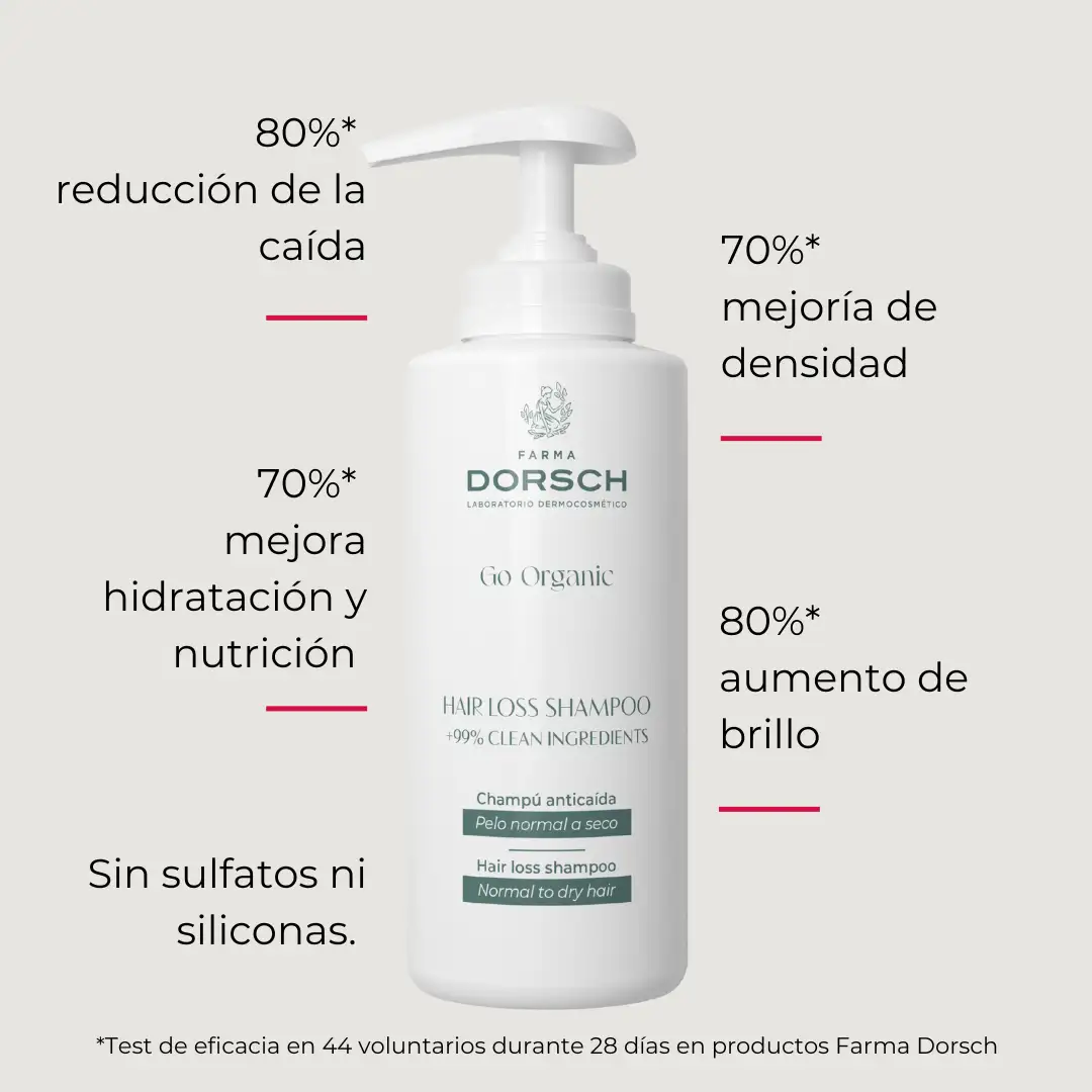FARMA DORSCH - CHAMPÚ ANTICAÍDA – Champú anticaída (500ml) - Imagen 2