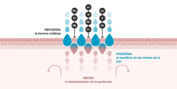 URIAGE - AGUA TERMAL DE URIAGE - Imagen 3