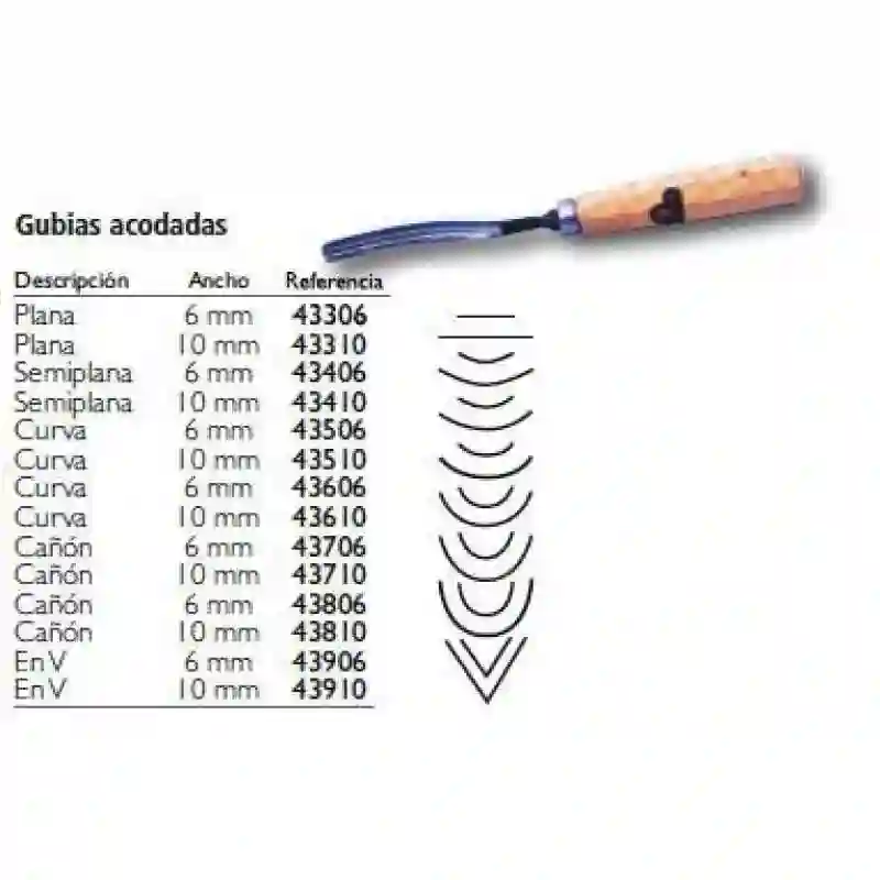 Gubia acodada perfil A35, semiplana de 6 mm de ancho Mifer