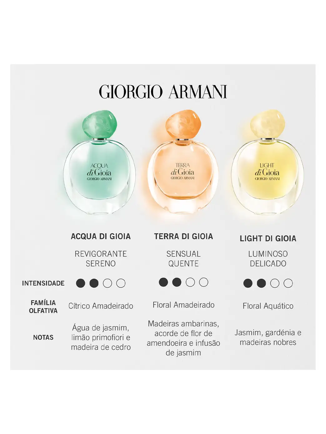 Acqua Di Gioia - Imagen 76