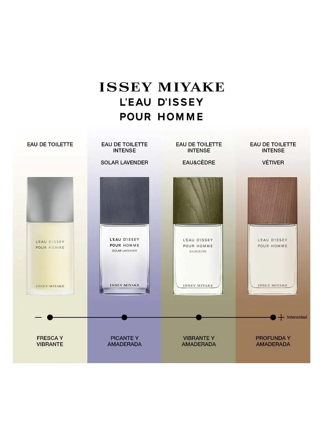 L'Eau d'Issey pour Homme Solar Lavender - Imagen 7