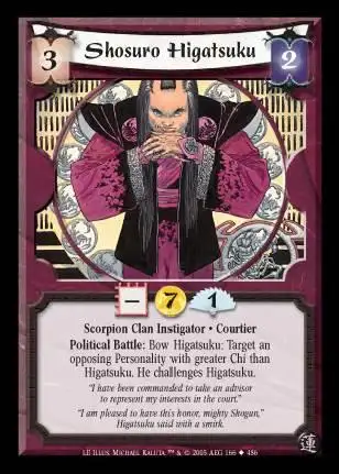 Shosuro Higatsuku